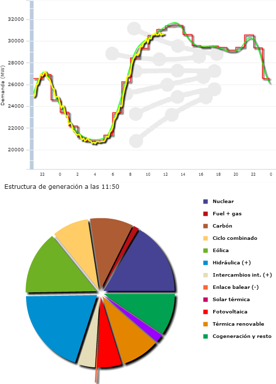 bizkaia energia